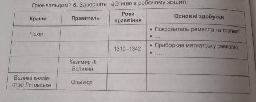 До іть будь ласка зробити таблицю з всесвітньої історії​