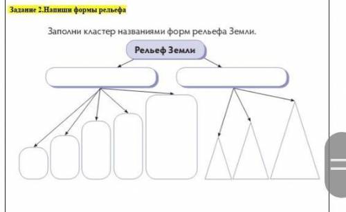 Задание 2.Напиши формы рельефа​