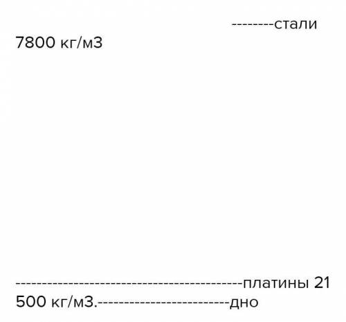 В сосуд с ртутью поместили алюминиевый , стальной и платиновый шарики одинакового объема. Сделайте р