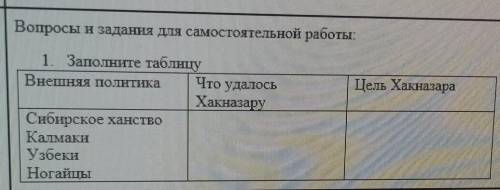 Вопросы и задания для самостоятельной работы: Цель Хакназара1. Заполните таблицуВнешняя политикаЧто