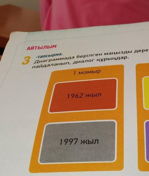 АЙТЫЛЫМ 3-тапсырма.Диаграммада берілген маңызды деректерді анықта. Осы мәліметтердіпайдаланып, диало