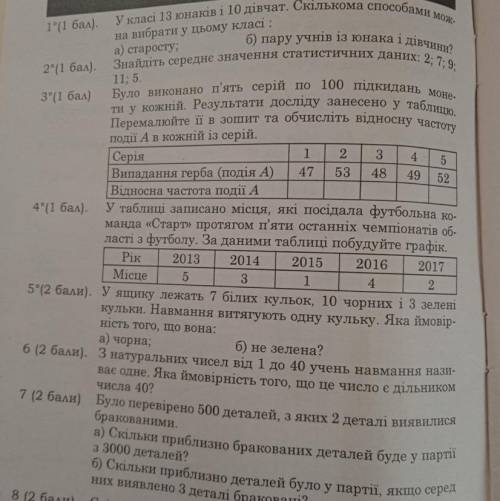 Розв‘яжіть кр по бистрому АЛГЕБРА 9 клас