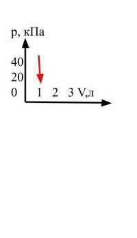 За графіком на малюнку визначте роботу газу​