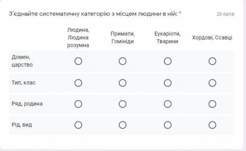 З’єднайте систематичну категорію з місцем людини в ній