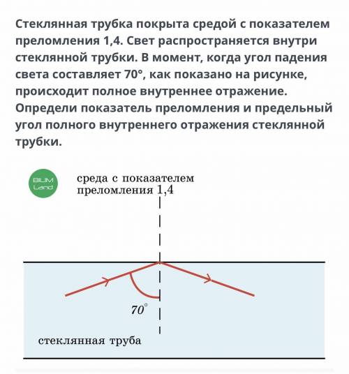 Стеклянная трубка покрыта средой с показателем преломления 1,4. Свет распространяется внутри стеклян