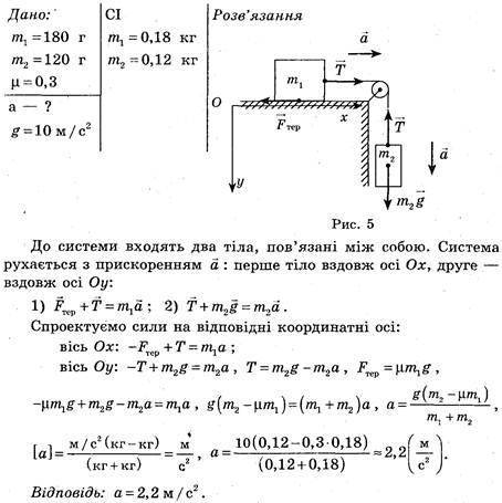 Брусок масою m1=400 г ковзає горизонтальною поверхнею під дією бруска масою m2=200 г (мал. 2). Коефі