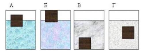 Брусок з парафіну знаходиться в різних рідинах : 1.ртуті 2.олії 3.сульфатній кислоті 4.гасі Установі