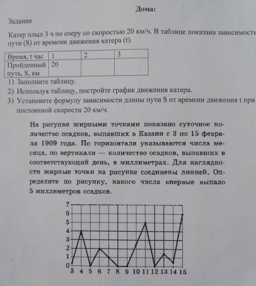 пожайлуста математика 6 класс​