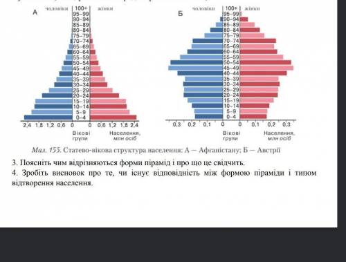 Поясніть чим відрізняють форми пірамід і про що це свідчить​