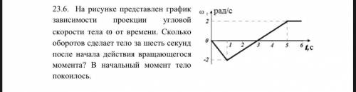 На рисунке представлен график зависимости проекции угловой скорости тела ω от времени. Сколько оборо