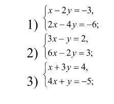 . Алгебра 7 класс Решить в тетради 3 системы уравнений графическим