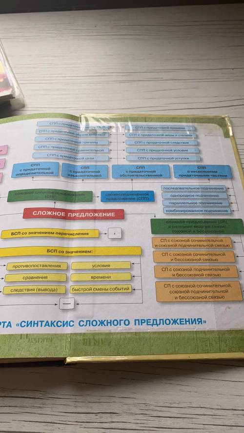 Сделать синтаксический разбор предложения: Нельзя допустить что(бы) люди направляли на свое собстве.