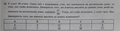 У класі 28 учнів. Серед них є відмінники, учні, які навчаються на достатньому рівні, та учні, які сл