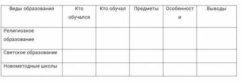 Заполнить сравнительную таблицу об образовании и просвещении в Казахстане в XIX веке ​