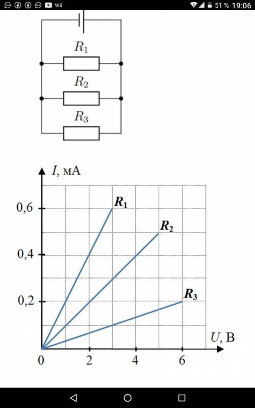 Используя данные графиков зависимости силы тока от напряжения для трёх резисторов , соединённых так