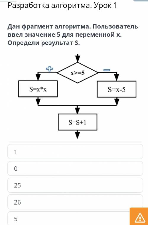 Разработка алгоритма. Урок 1 Дан фрагмент алгоритма. Пользователь ввел значение 5 для переменной x.