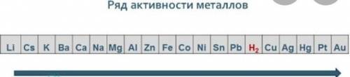 Які метали не витісняють нікол з NiCl2