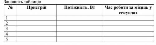 З’ясуйте потужність 5 споживачів електроенергії ( праски, чайнику...)