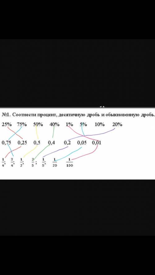 Соотнеси процент,обыкновеную дробь десятичную дробь​