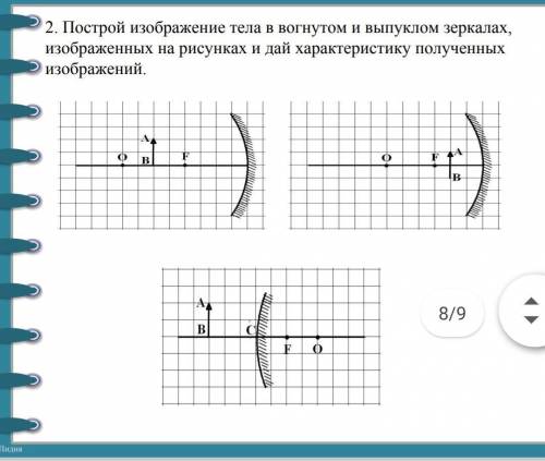 дайте характеристику изображениям ​