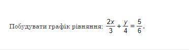 Побудувати графік рівняння мне с этим уровнением, я буду ОЧЕНЬ благодарна! (^w^) ( ↓ скриншот задачи