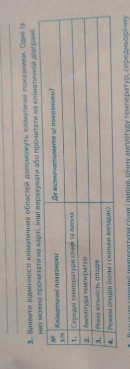 Виявлення відмінності кліматичних областей до кліматичні показники​