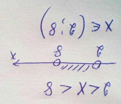 Запиши двойные неравенства х больше 2 и меньше кто знает сделаю лучшим ответом и подписочка от меня​