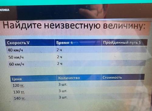 Найдите неизвестную величину Время tПройденный путь S2 чСкорость у40 км/ч50 км/ч60 км/ч2 ч2 чЦенаКол