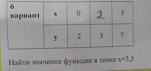 Составить Интерполиционный член Лагранжа и найти его значения в указанной точке. Расчёты проверить с