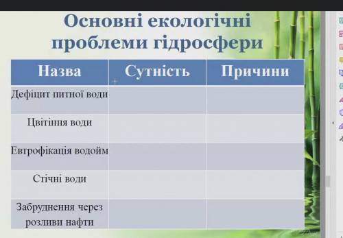 СДЕЛАТЬ ТАБЛИЧКУУУ СЕЙЧАС БУДУТ ПРОВЕРЯТТЬ , ЛЮДИИИИИИИИИ :