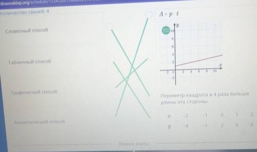 ЗАДАНИЯ ЗАВИСИМОСТЕЙ МЕЖДУ ВЕЛИЧИНАМИ: АНАЛИТИЧЕСКИЙ (С ФОРМУЛЫ), ТАБЛичный, ГРАФИЧЕСКИЙУРОК 3УРОКВИ