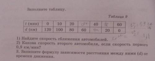 1307. Два автомобиля, расстояние между которыми 120 км, выехалм на встречу друг другу. В таблице 9 д