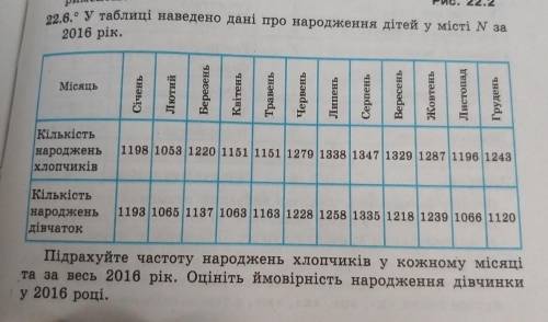 22.6 будь ласка до іть дуже важливо і терміново ​