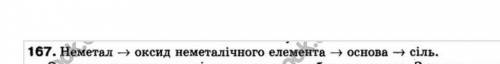 ХимияИсправить ошибку и привести примеры ​