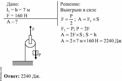 Рабочий с подвижного блока поднял груз на высоту 18 м, вес груза 160 Н. Какую работу он совершил? (В