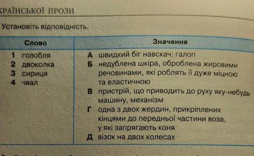 Білий кінь Шептало установіть відповідність. ​