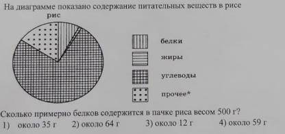 На диаграмме показано содержание питательных веществ в рисе. с решением.