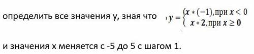 ( ) Составить программу по условию задачи (Python)