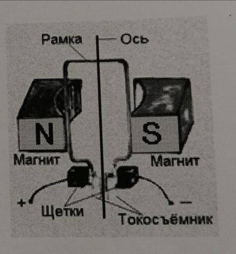 Двигатель постоянного тока 1. Название 2. Устройство 3. Принцип действия 4. Применения законов и те