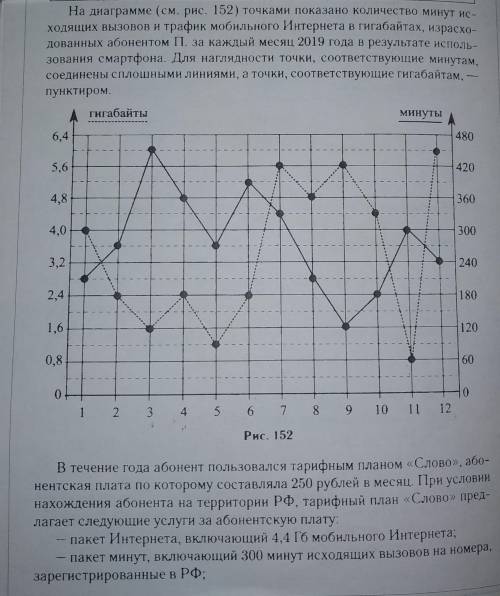 Р.с. на 2ом файле возможно не видно,но вначале написано *пакет смс, включающий 200СМС в месяц*