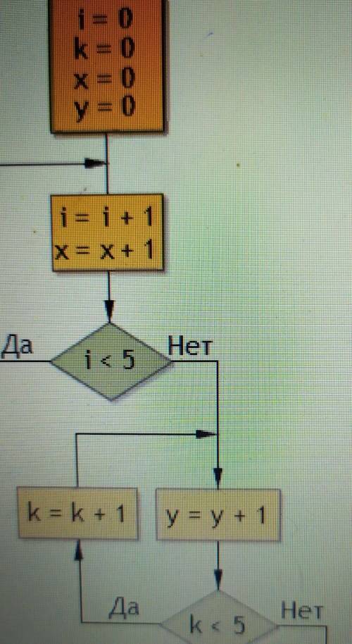 Чему равно х и у??? варианты ответов:х=6, у=5;х=5, у=5​