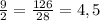 \frac{9}{2}=\frac{126}{28}=4,5