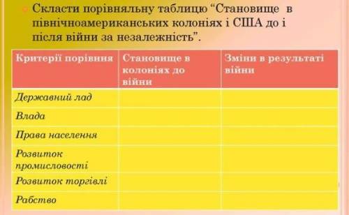 Скласти порівняльну таблицю Становище в північноамериканських колоніях і США до і після війни за нез