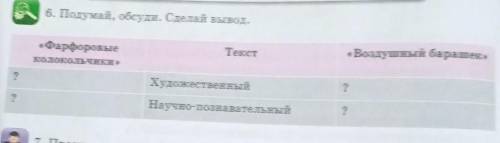 по литературе 2 класс, что тут надо делать ​