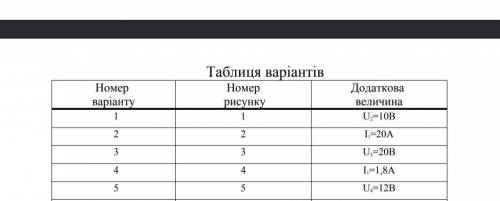 с решением задачи ибо совсем не понимаю как её решить :( (5 Вариант)