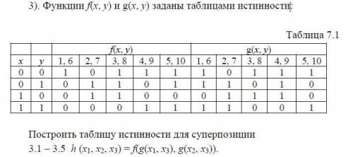 Построить таблицу истинности для суперпозиции