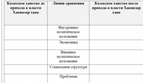 Сравнительный анализ положения Казахского хансства .  Казахское ханство до прихода к власти Хакназар