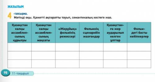 4-тапсырма. мәтінді оқы. қажетті ақпаратты тауып, семантиқалық кестеге жаз