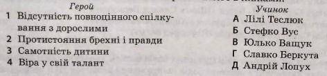 Установіть співвіднесеність між героєм та його вчинками​