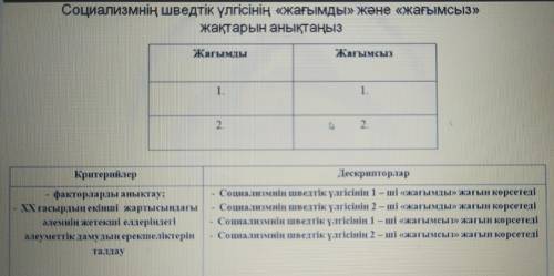 Написание плюсов и минусов шведской модели социализма